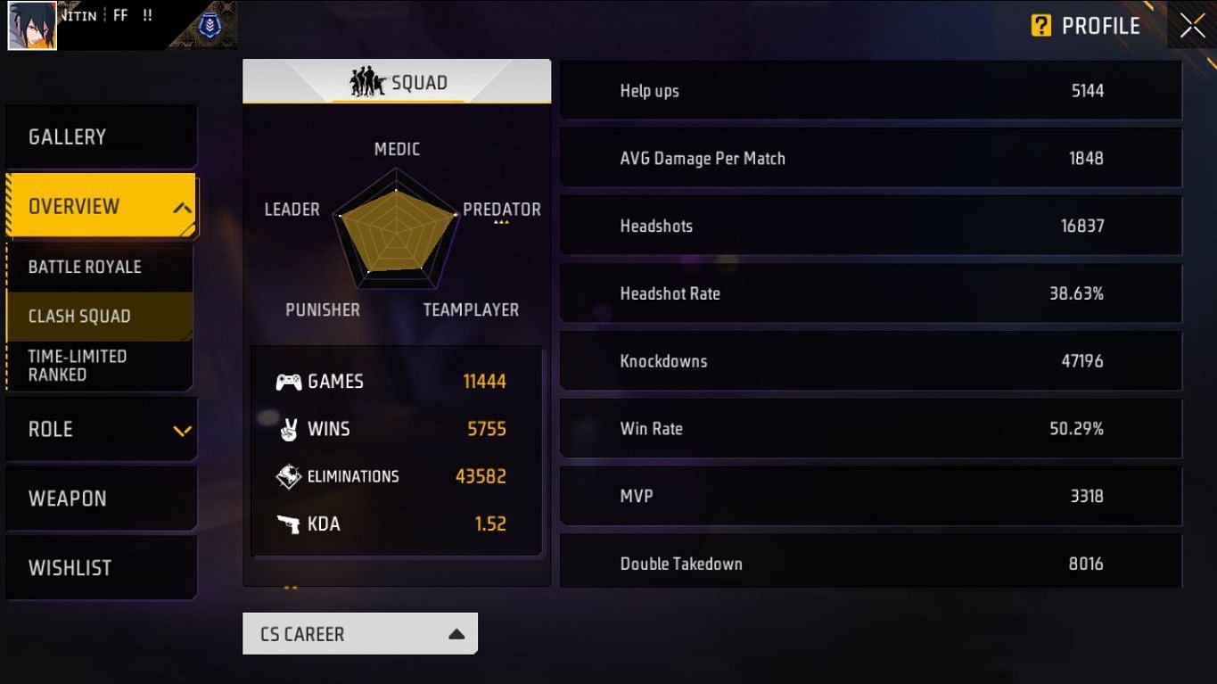 Nitin FF Official (Image via Garena/Screenshot)